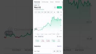60× This Crypto Coin Must Purchase For Bull Run 2025 #crypto #cryptobullrun #bongbitcoin