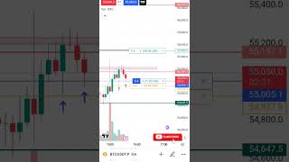 crypto trading #bitcoin #trading #tradingindex24
