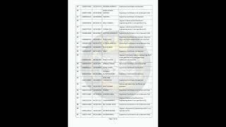 Selection Post _12 | CR12724 Latest Update | #ssc #sectionpost #exam #notification #result #shorts
