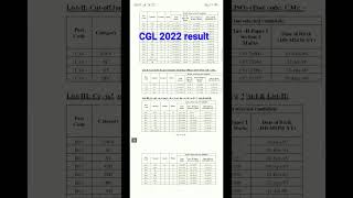 SSC CGL result 2022 #cglresult2022 #ssccglresult #shorts #viral