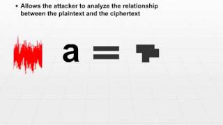 Known Plaintext Attack || Chosen Plaintext Attack