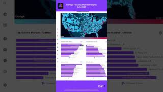 U.S. Housing Market Insight July 2023 #realestate #housingmarket #housingtrends #realestateinvesting