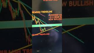 #uniswap technical analysis #defi #decentralizedfinance #cryptonews #bitcoinwala
