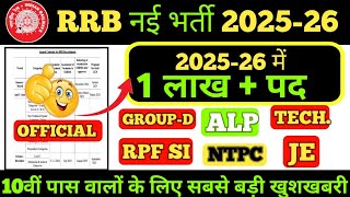 RRB New Vacancy 2025 | Railway New Vacancy Notification | Group D & NTPC Exam Date, Result Update
