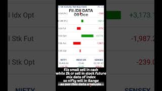 Fiis and Diis trading activity | Fiis and Diis data analysis 09 Dec | #fiis #diis #traderankittyagi