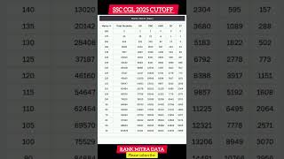 SSC CGL 2025 answkey | ssc cgl 2025 cutoff | #ssccgl2025 #ssccglcutoff #ssccglanswerkey #ssccgl #ssc