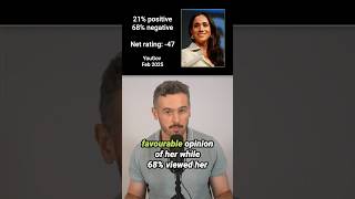 Meghan Markle in the Polls | Learn Real English with News & Opinions [C1/C2 Listening Practice]