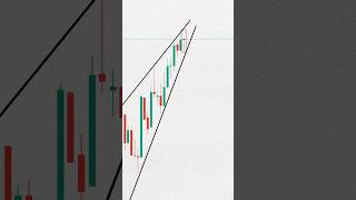 Technical analysis/rising wedge pattern #trading #shorts #sensex
