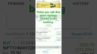 #Nifty &Bank Nifty 20,000 profit booking,#optionstrading ,#stockmarket ,#profitbooking ,#profit