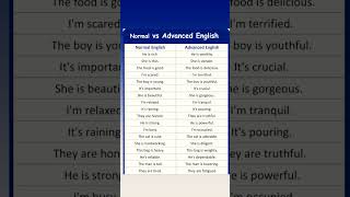 Normal English vs Advanced English