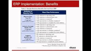 Ideaca Presents: Canadian Manufacturers and Exporters Association Webinar Part 2.wmv