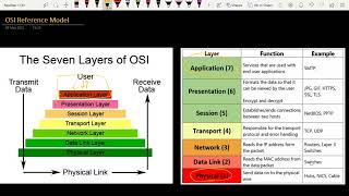 1. OSI Reference Model | Computer Networks | aktu | KCS 601