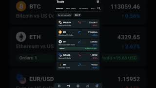 Ethereum (ETH) Day High | Crypto Trading | @earnwithd2023 | #btctrading | #bitcointrading