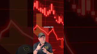 Home price and mortgages are skyrocketing!#realestate #react #realestateinvesting #investing #advice