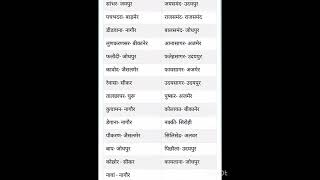 #rajasthangk #rajasthangkclasses#rajasthangksubhashcharan#rajasthangkwifistudy#rajasthani#gk#indiagk