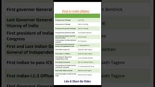 First In India Static Gk #firstinindia #famouspersons  #generalknowledgequestions