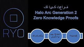 Halo 2 ZK Proofs کا ایک تعارف | RYO  کرنسی۔ سمجھوتہ کے بغیر رازداری۔