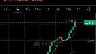 Bitcoin’s $100k Comeback : Is it real?