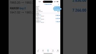 #stockmarket #tradinglife #forextrading #learnforex #bitcoin #currencytrading