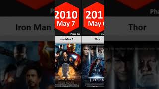 marvel all movies list #marvel #watchdata #movie #mcu #shorts