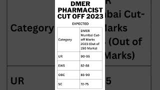 Dmer pharmacist cut off 2023 | #dmer | #shortsfeed  | #youtubeshorts |#viral