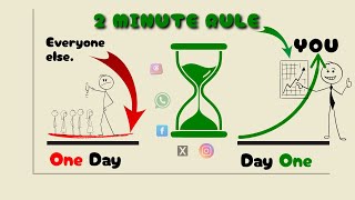 How to Beat Procrastination EVERYTIME With This 2 Minute Rule (Work Instantly fr)