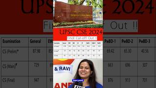 UPSC Final Cut-off 2024 💐❣️ #upsc2024 #upsccutoff #iastopper #shaktidubey #upsccutoff2024 #shorts