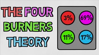 The Problem With A Balanced Life  - The Four Burners Theory