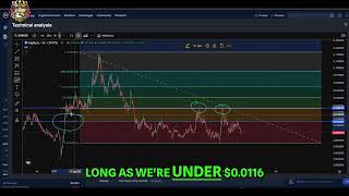 DigiByte DGB Update: Price Analysis & Crypto Meow's Outlook!