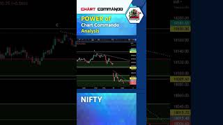 Perfect Market Prediction #niftystrategy #banknifty #chartcommando