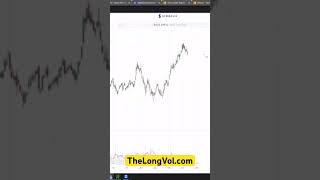 Discussing Ferrari stock price and why it might slow down given the economy. #hedgefund #Ferrari