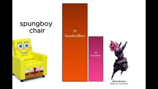 spungboy chair powerscaling