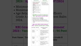 RBI Officer Grade B Vacancy 2024 l RBI Officer Recruitment 2024 l RBI RECRUITMENT 2024 l #rbi