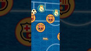 How Easy Barcelona Dismantled Real Madrid 5-0 🤯😳 #shorts #fcbarcelona #realmadrid