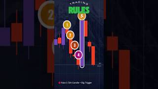 2-Candle Reversal Trap | Pocket Option 1-Minute Strategy (No Indicators)