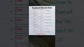 Keyboard Shortcut Keys ⌨️✨ #onlinesclasses #englishlanguage #englishlearningclass #computer #shorts