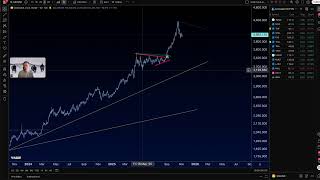 Fed Is Easing Into Re-Acceleration - Retail Being Tested