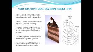 SPIDR Technique in Agile