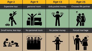 Poor vs Rich Life – Full Journey from Birth to Death | Real Life Comparison