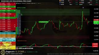 🔴 DOGE DOGECOIN Live Trading Signals DOGEUSDT Best Trading Crypto Strategy