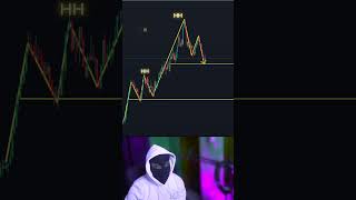 Forex Trading for Beginners: Start Your Journey in 60 Seconds! 💹📈 #ForexTips #tradingbasics