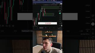 #litfx #trading #forex #tradingstrategy #tradingeducation #goldtrading #forexlifestyle