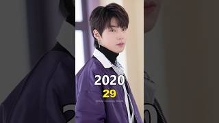 True Beauty (2020) Cast Then And Now #truebeauty #chaeunwoo #kdrama