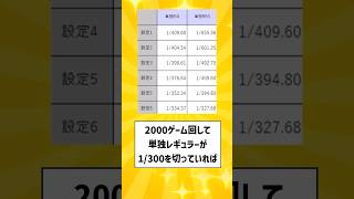 パチプロから聞いたジャグラーの設定判別 #パチスロ #パチンコ #スマスロ #ジャグラー