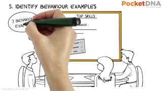 How to create a customer service culture - using the "service board"