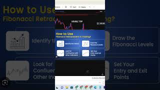 Bitcoin Trade: Sell Limit Order Strategy 💸💸#ytshorts #shorts