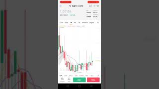 What is WBTC Coin -  an analysis