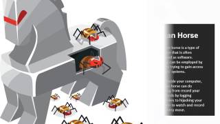What is network security?