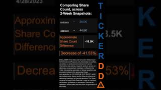 $ANPC Short Interest for the 2 week period ending on   #ANPC #shortinterest #shortsqueeze