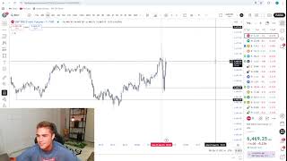 Live Day Trading Losing $4,100 (HOW TO MITIGATE LOSSES)